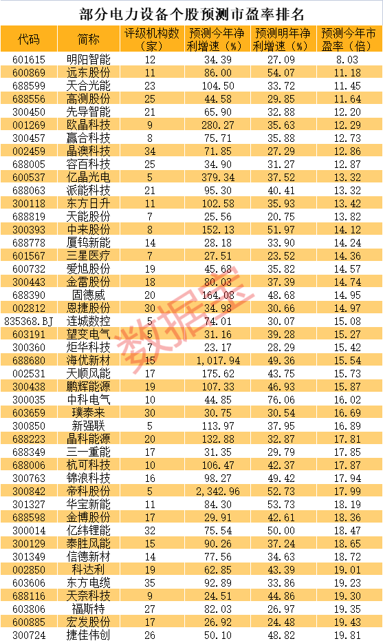 声明：数据宝所有资讯内容不构成投资建议，股市有风险，投资需谨慎。
