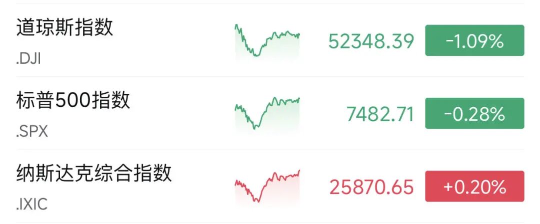 昨夜，隆盛策略股票杠杆美股深“V”，油价暴涨