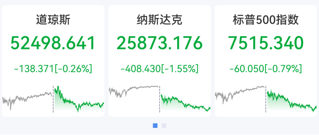 隆盛策略纳指深夜重挫400点，科技股遭遇“黑色时刻”，闪迪暴跌12%